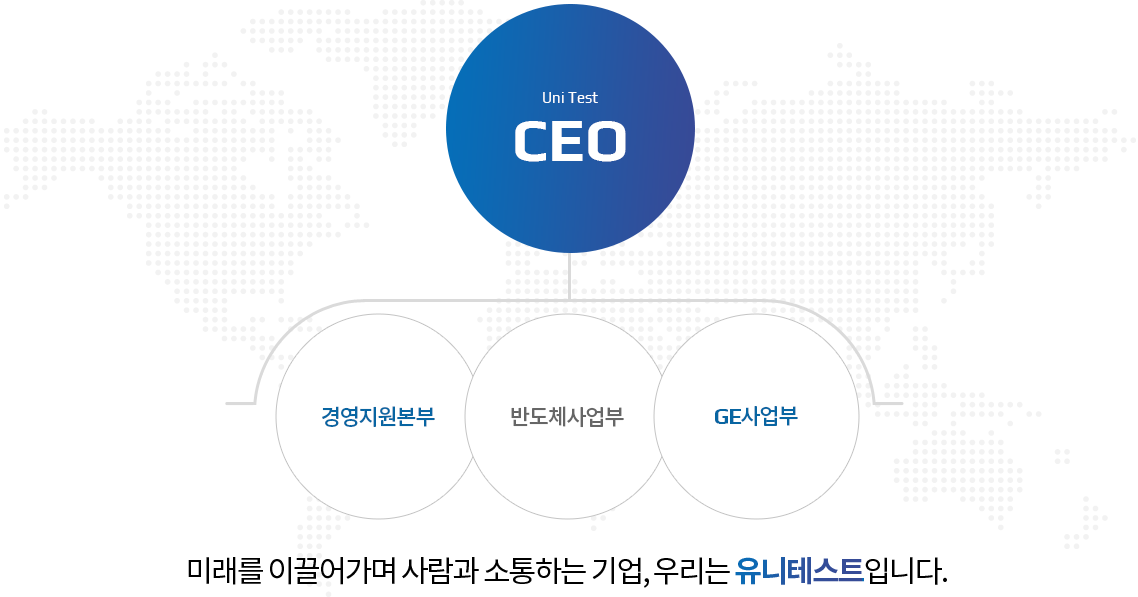 조직도